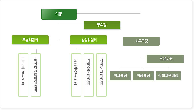 1.
2.
3.Ưȸ
 - Ưȸ
 - Ưȸ
4.ȸ
 - ȸȸ
 - ȹѹȸ
 - ȸȸ
5.繫
6.
7.ǻ
8.