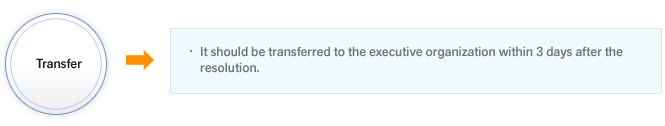 Transfer-It should be transferred to the executive organization within 3 days after the resolution.