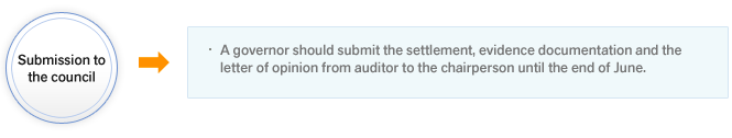 Submission to the council-A governor should submit the settlement, evidence documentation and the letter of opinion from auditor to the chairperson until the end of June.