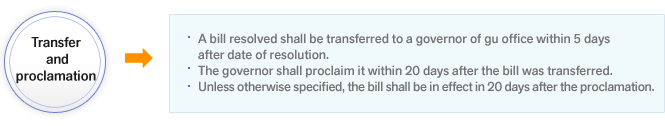 Transfer and proclamation
-A bill resolved shall be transferred to a governor of gu office within 5 days after date of resolution.
-The governor shall proclaim it within 20 days after the date transferred.
-Unless otherwise specified, it shall be in effect in 20 days after the proclamation.